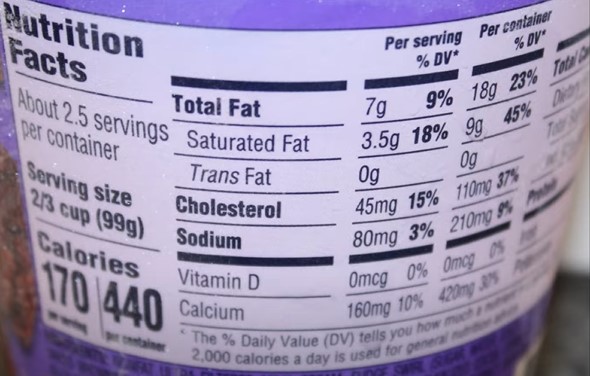 FAIR Nutrition Facts